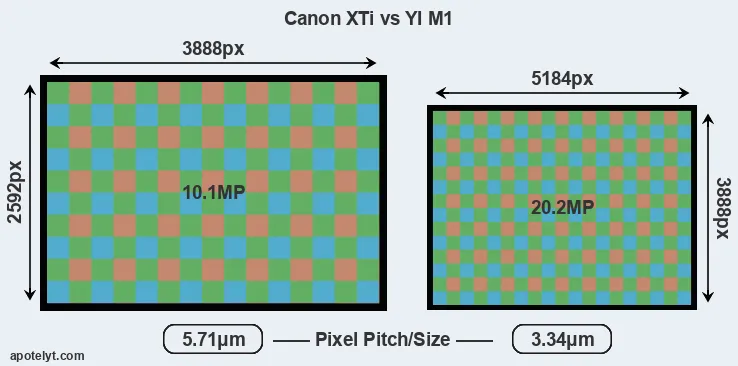 XTi versus M1 MP
