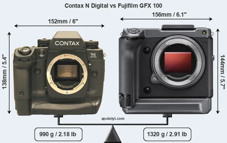 Size Contax N Digital vs Fujifilm GFX 100