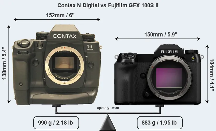 Size Contax N Digital vs Fujifilm GFX 100S II