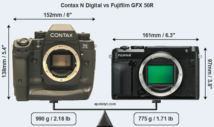 Size Contax N Digital vs Fujifilm GFX 50R