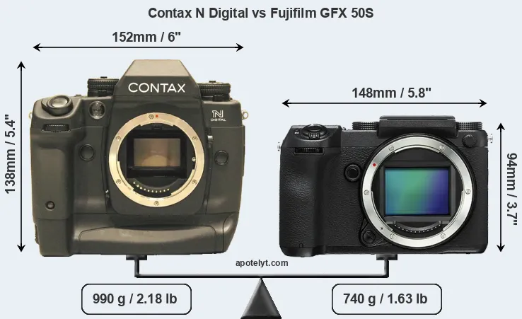 Size Contax N Digital vs Fujifilm GFX 50S