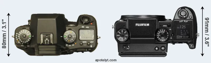 Compare N Digital versus GFX 50S top