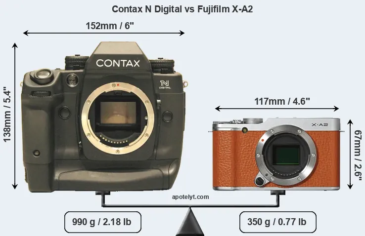 Size Contax N Digital vs Fujifilm X-A2