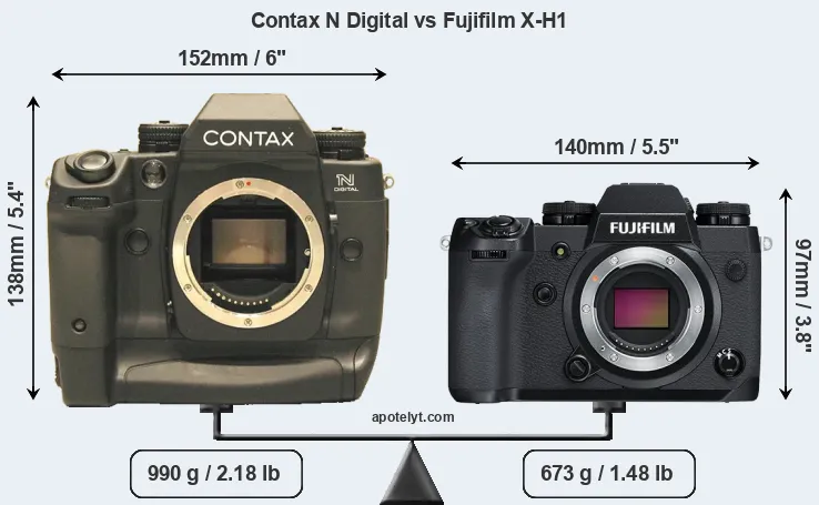 Size Contax N Digital vs Fujifilm X-H1