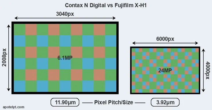 N Digital versus X-H1 MP