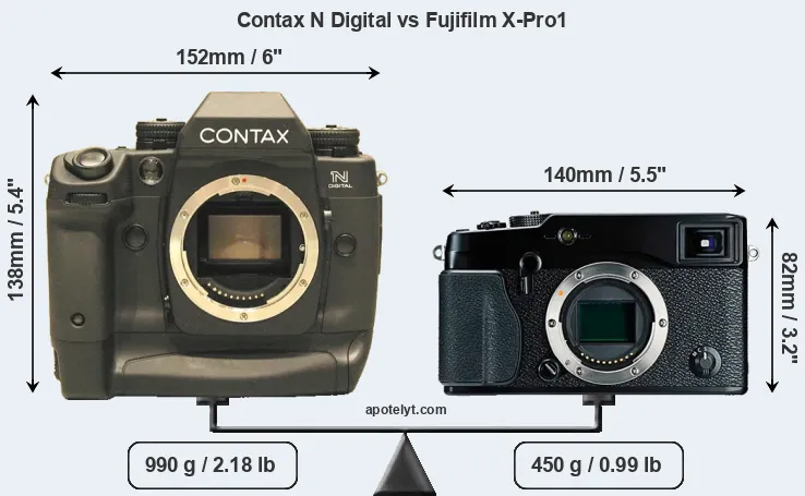 Size Contax N Digital vs Fujifilm X-Pro1