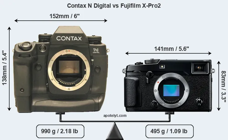 Size Contax N Digital vs Fujifilm X-Pro2