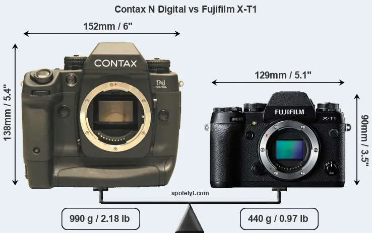 Size Contax N Digital vs Fujifilm X-T1