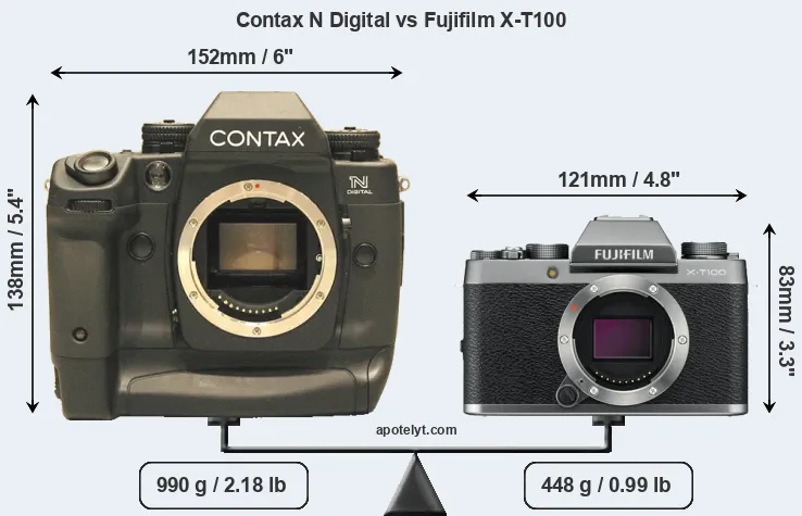 Size Contax N Digital vs Fujifilm X-T100