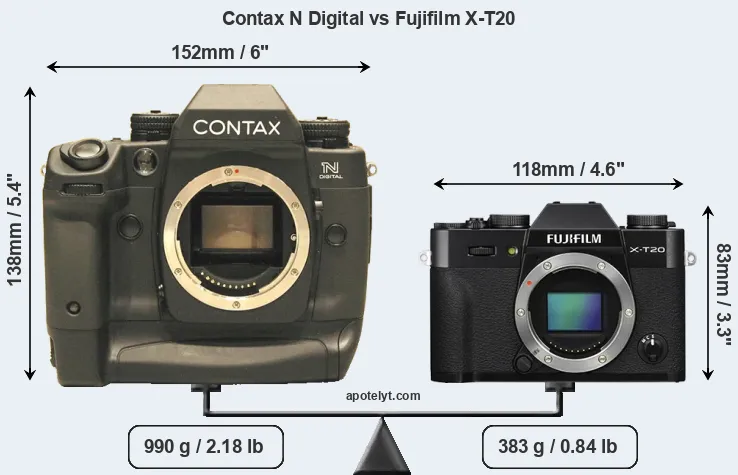 Size Contax N Digital vs Fujifilm X-T20
