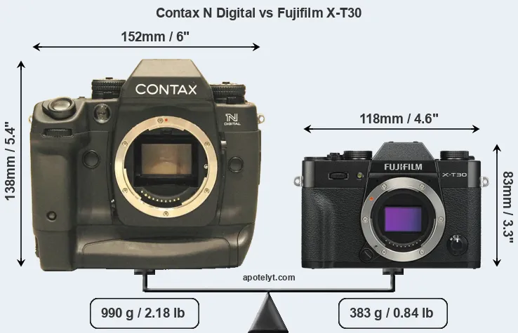 Size Contax N Digital vs Fujifilm X-T30