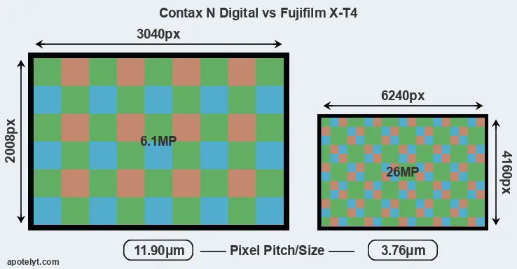 N Digital versus X-T4 MP