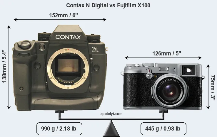 Size Contax N Digital vs Fujifilm X100