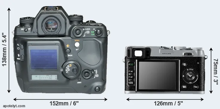 Comparison N Digital or X100 rear