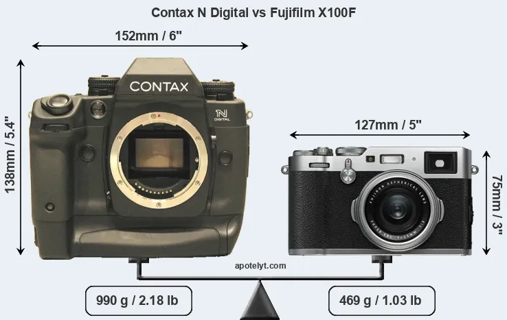 Size Contax N Digital vs Fujifilm X100F
