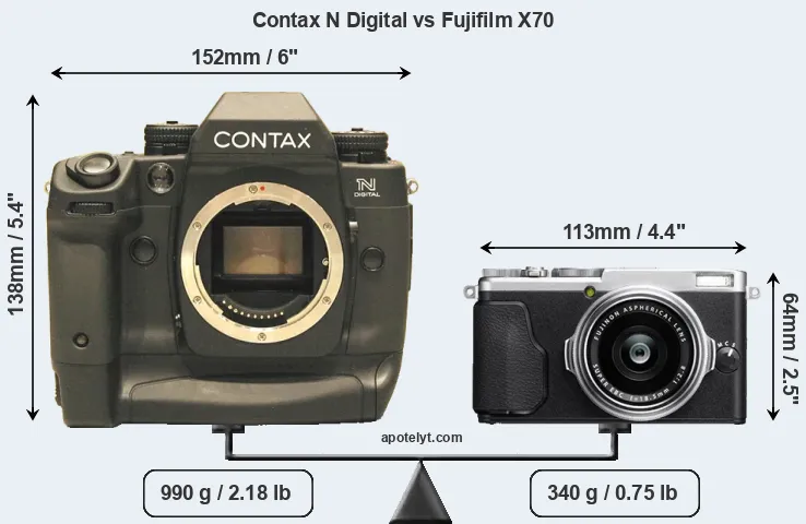 Size Contax N Digital vs Fujifilm X70