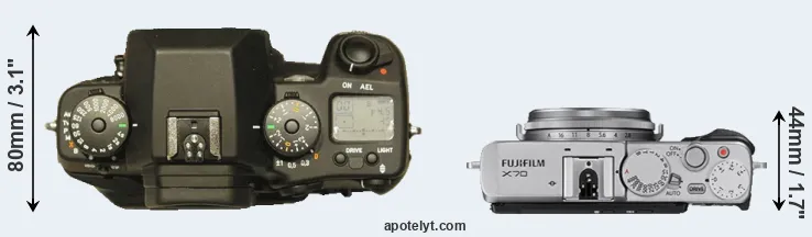 Compare N Digital versus X70 top