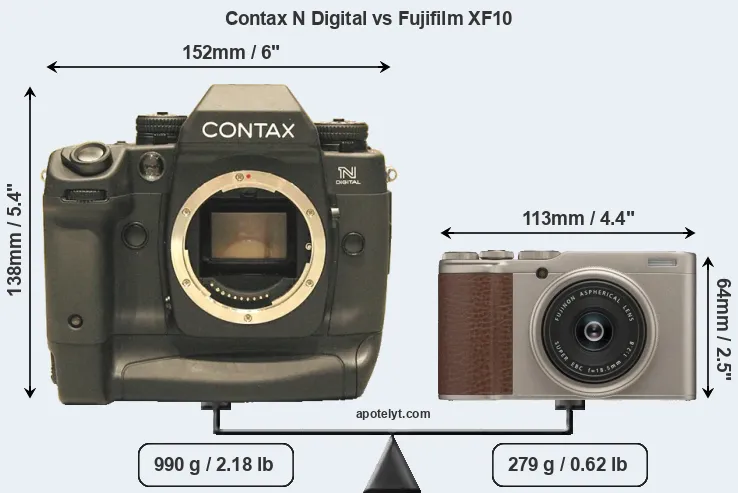 Size Contax N Digital vs Fujifilm XF10
