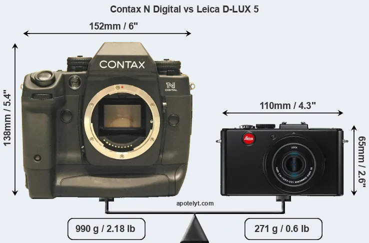 Size Contax N Digital vs Leica D-LUX 5