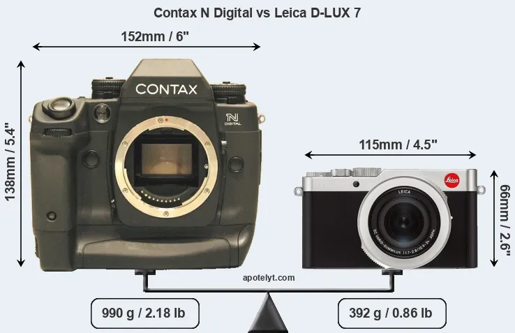 Size Contax N Digital vs Leica D-LUX 7