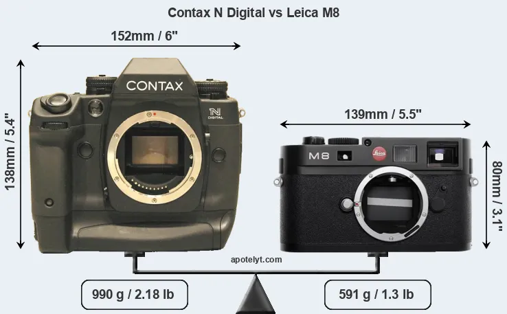 Size Contax N Digital vs Leica M8