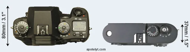 Compare N Digital versus M8 top
