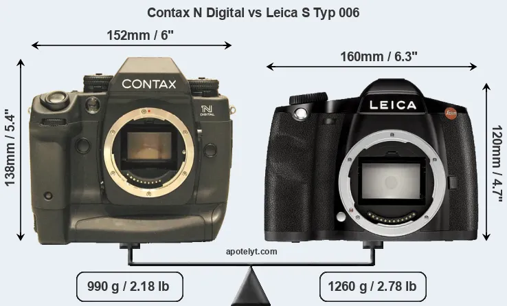Size Contax N Digital vs Leica S Typ 006