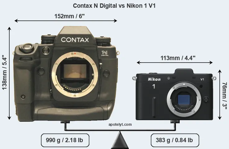Size Contax N Digital vs Nikon 1 V1