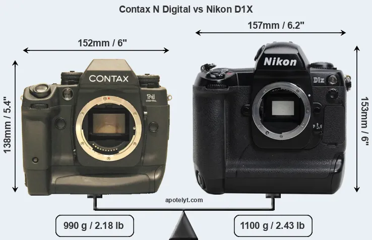 Size Contax N Digital vs Nikon D1X