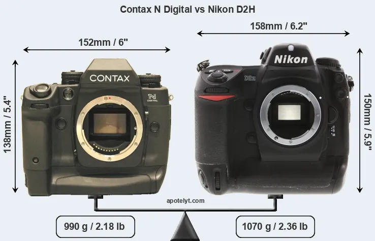 Size Contax N Digital vs Nikon D2H