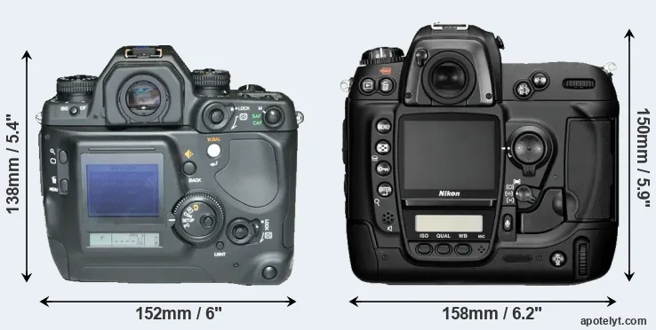 Comparison N Digital or D2H rear