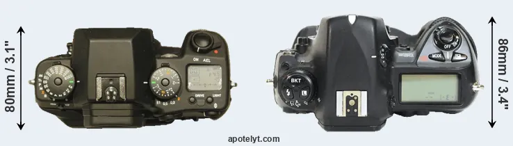 Compare N Digital versus D2H top