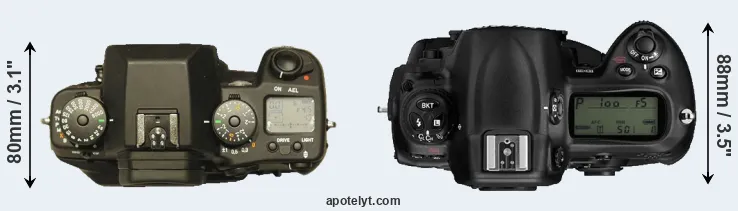 Compare N Digital versus D3 top