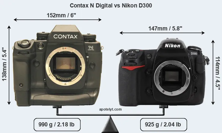 Size Contax N Digital vs Nikon D300