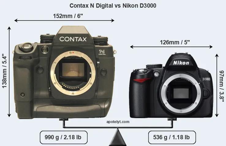 Size Contax N Digital vs Nikon D3000