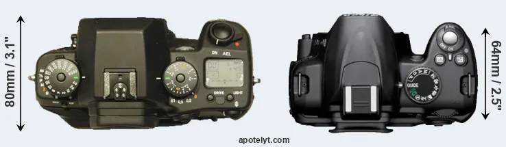 Compare N Digital versus D3000 top