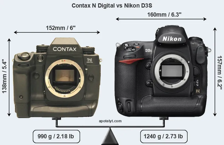 Size Contax N Digital vs Nikon D3S