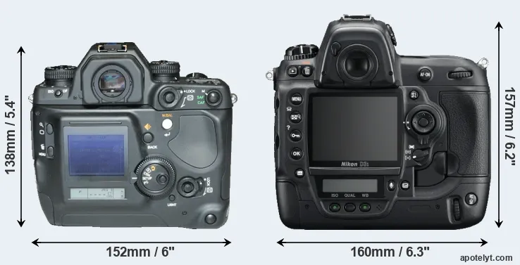 Comparison N Digital or D3S rear
