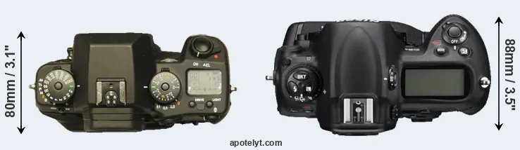 Compare N Digital versus D3S top