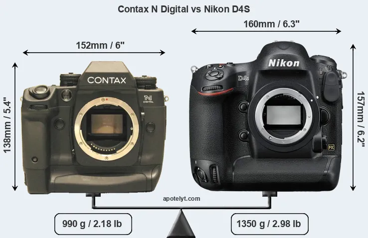 Size Contax N Digital vs Nikon D4S
