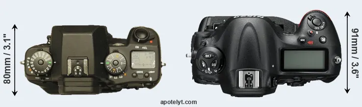 Compare N Digital versus D4S top