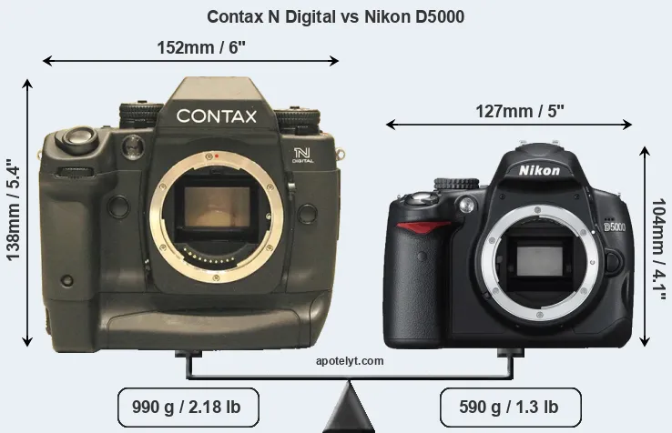 Size Contax N Digital vs Nikon D5000