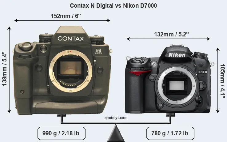 Size Contax N Digital vs Nikon D7000