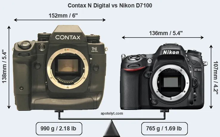 Size Contax N Digital vs Nikon D7100