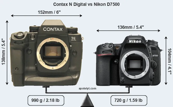 Size Contax N Digital vs Nikon D7500