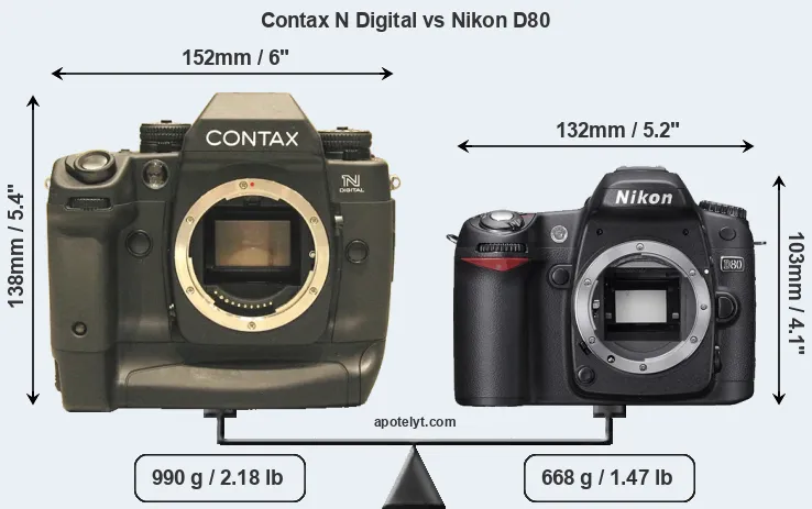 Size Contax N Digital vs Nikon D80