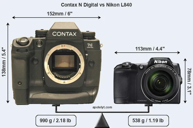 Size Contax N Digital vs Nikon L840
