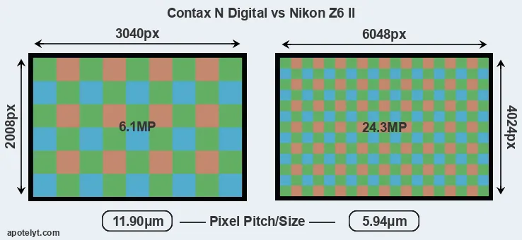 N Digital versus Z6 II MP