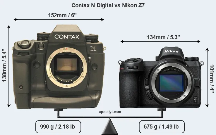 Size Contax N Digital vs Nikon Z7