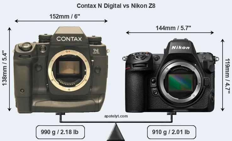 Size Contax N Digital vs Nikon Z8